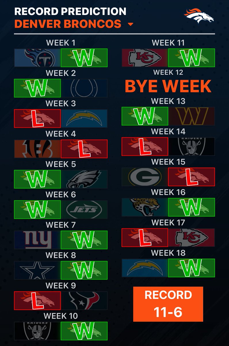 MileHighFocus tweet picture