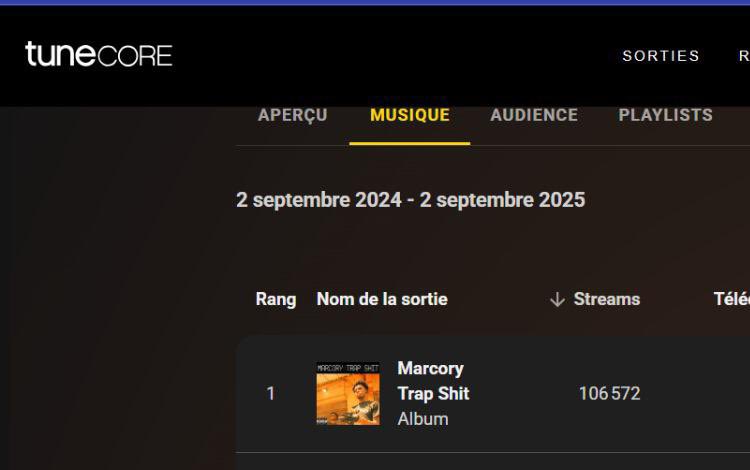 ogmahilet's tweet photo. Je suis tellement fière de moi j’ai fais mon premier 100k stream sur mon projet marcory trapshit un projet qui me défini tellement je vous remercie famille 🎱🇨🇮🤞🏾 UNION DISCIPLINE TRAP https://t.co/flCseJWb7r https://t.co/QLAhWRg62O