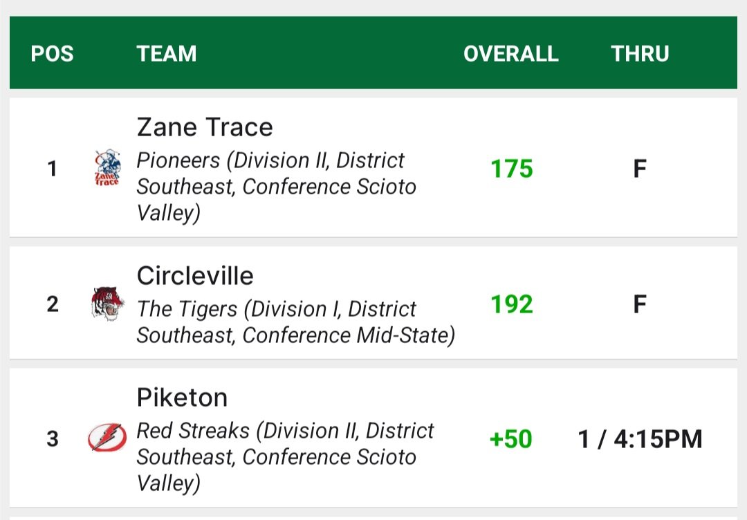 Circleville Girls Golf tweet media