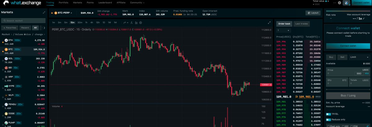 1/ Why Farm $WHAT? (Alpha at the end of 🧵) 

Many CEXs limit what you can trade, position sizes, and force liquidations. DEX perps like What Exchange avoid these issues.