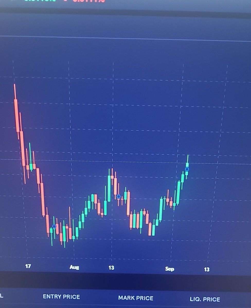 Tegridy_Space's tweet image. Would you long that chart? I think I'm about to put in a 10x long on @GMX_IO $PUMP