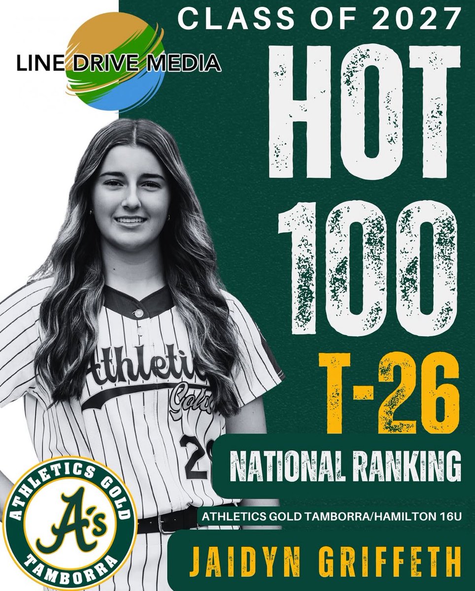 Thank you <a href="/LineDsoftball/">Line Drive Media</a> for ranking me 26th in the class of 2027! Blessed to be surrounded by the best coaches and teammates. Excited for what’s ahead!🤍 <a href="/AthleticsGold09/">Athletics Gold Tamborra ‘09</a> <a href="/CreekviewSB/">Creekview Softball</a> <a href="/los_stuff/">Carlos Arias</a> <a href="/fastpitchwatch/">Fastpitch Watch</a> <a href="/IHartFastpitch/">I❤️Fastpitch</a> <a href="/CoastRecruits/">Coast 2 Coast Recruits</a> <a href="/SoftballDown/">Down South Softball</a> <a href="/SoftbalAmerica/">Softball America</a>