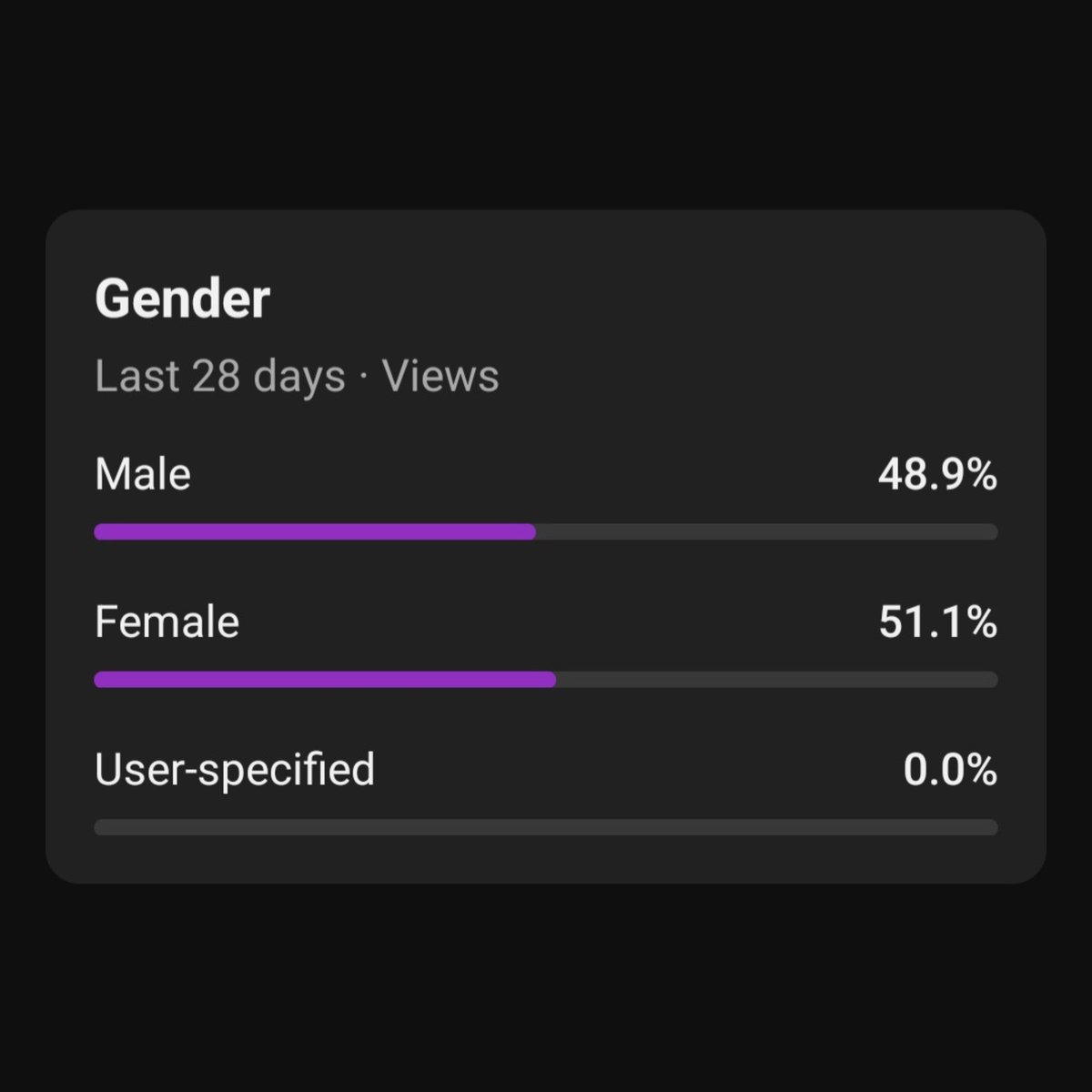 Hey everyone! Here's a random thing. I just found out I have more female viewers than male ones?? SINCE WHEN!? I'm so happy! We have so many new girlie frens in the community! Hehe 🥰