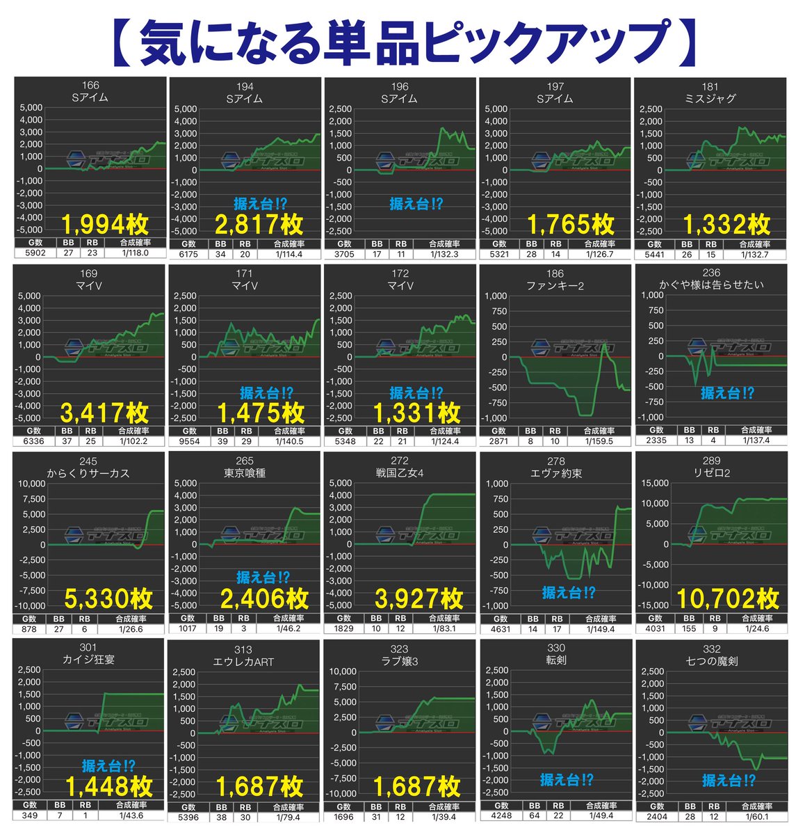 ここ　お打合せ画面 150 パチスロ稼働日記【押忍！番長ZERO】画面の中から画面の外