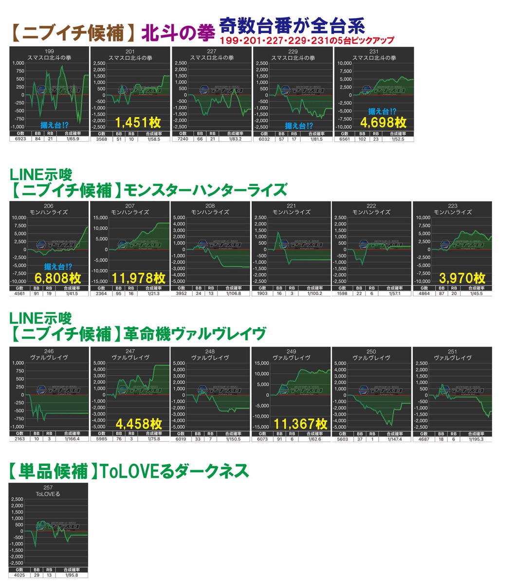 ここ　お打合せ画面 150 パチスロ稼働日記【押忍！番長ZERO】画面の中から画面の外