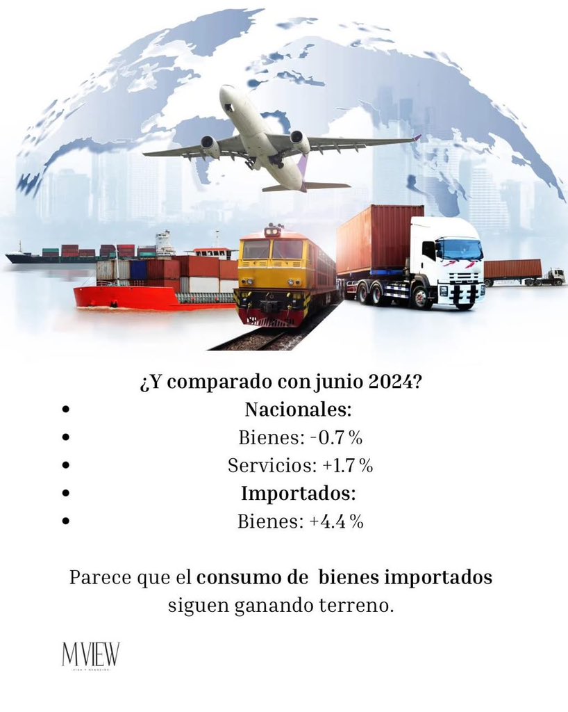 ¿Como estamos consumiendo en México?

¿Tú qué has notado en tu día a día? ¿Estás comprando más o menos? 

#INEGI #EconomíaMéxico #Consumo #Economía2025