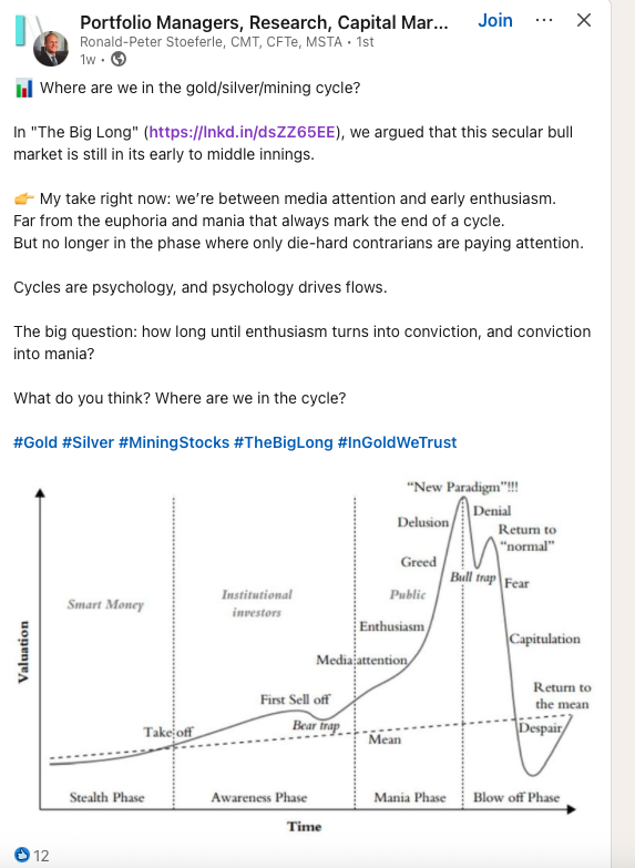 This graph is more about the gold price, but there is a read across into equities.
Where are we in the cycle? No idea.
It's not that we don't  care, but rather that there isn't much we can do about it as exploration is such a slow business.  History tells us that invariably, the