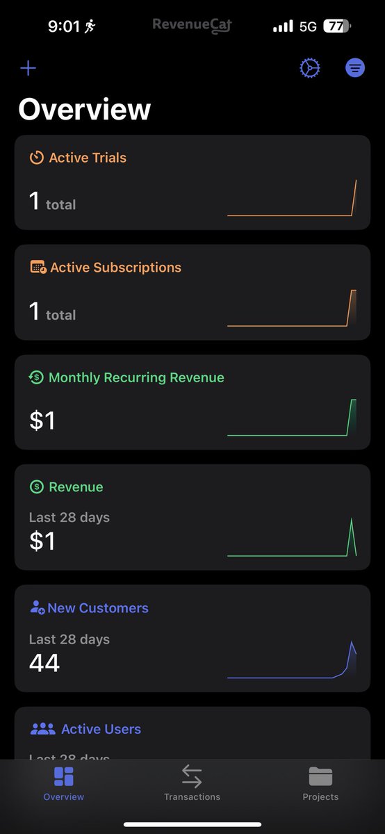 w12_dev_apps's tweet image. Still with boost of AppStore but not worked how I imagining 💻 My numbers so far 🤓
Any tips to improve my numbers? Or increase my tests?
#buildinpublic #indiedev #assignmenttracker #schoolplanner