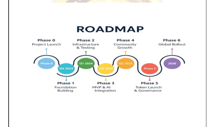 AG Impact 🐰🌍 (@ag_impact_) on Twitter photo <a href="/bigdatacoin/">Big data Coins</a> (BDC) ROADMAP
Q3 2024 – Start:
The project begins, laying out the vision.
Q4 2024 – Building the Base:
Smart contracts, app design, and core systems are developed.
Q1 2025 - Testing: Infrastructure is tested for security and stability.
Q2 2025 – MVP + AI:
A <a href="/bigdatacoin/">Big data Coins</a> (BDC) ROADMAP
Q3 2024 – Start:
The project begins, laying out the vision.
Q4 2024 – Building the Base:
Smart contracts, app design, and core systems are developed.
Q1 2025 - Testing: Infrastructure is tested for security and stability.
Q2 2025 – MVP + AI:
A