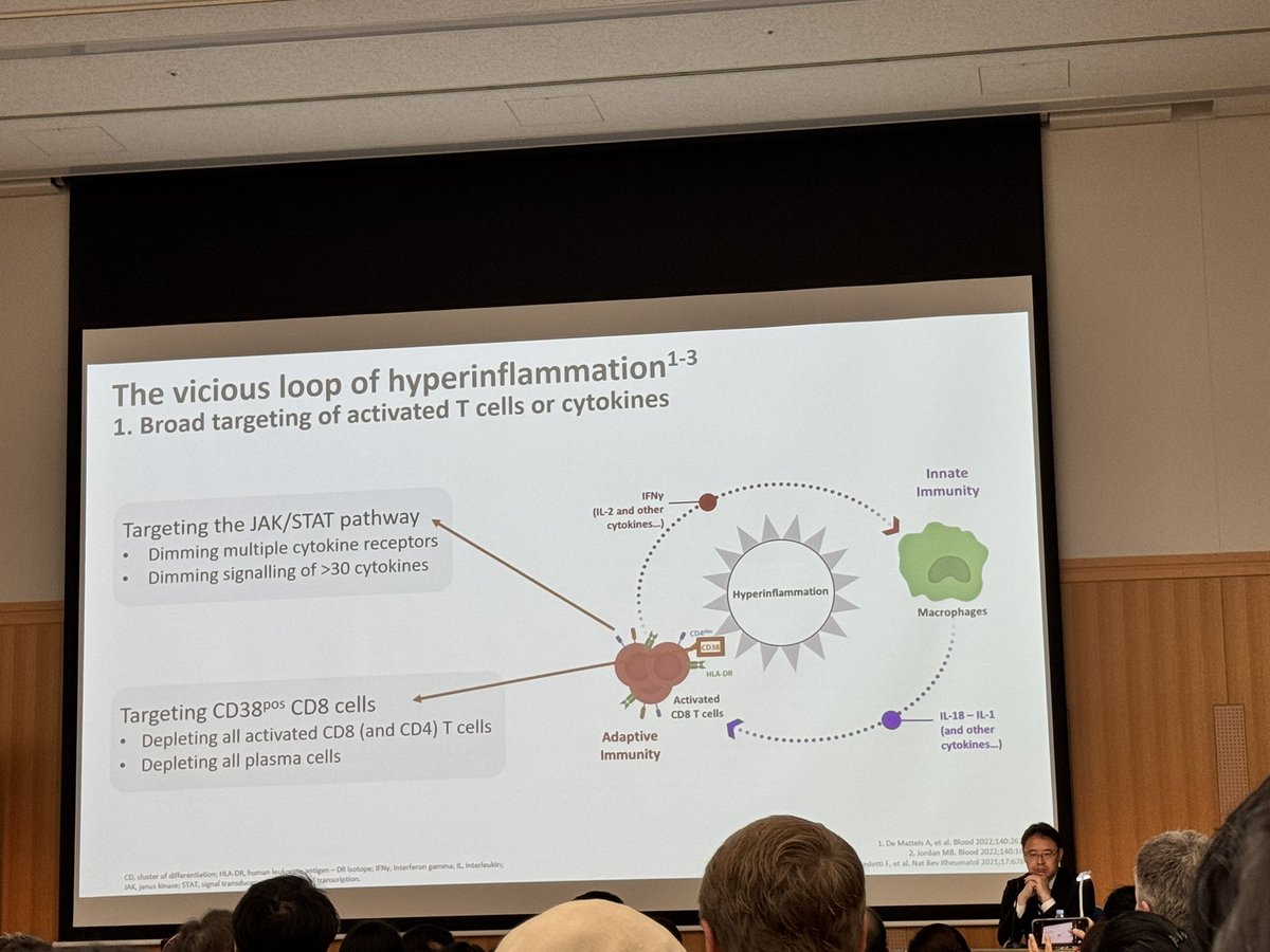 Alberta Hoi (@alberta_hoi) on Twitter photo Daratumumab targeting CD38 and pan-JAK inhibitor eg baricitinib/ tofacitinib maybe emerging therapies for #MAS #aplar2025 Daratumumab targeting CD38 and pan-JAK inhibitor eg baricitinib/ tofacitinib maybe emerging therapies for #MAS #aplar2025