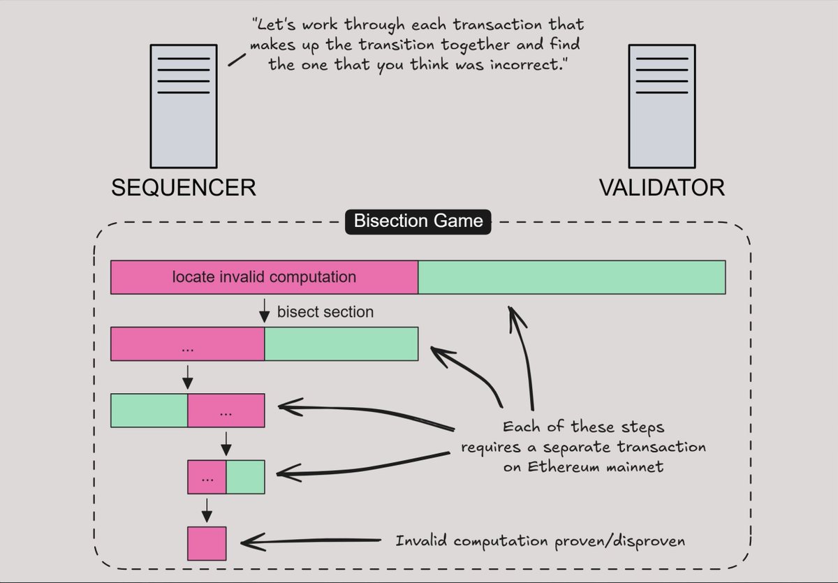 bashorunedward's tweet image. You vs the chain she tells you not to worry about
@megaeth_labs !
▸ Optimistic chains run costly, slow fraud detection games
▸ ZK chains have costly, slow proving for all blocks
Mega is ZK when it matters (fraud) and optimistic otherwise
The best of all worlds, because…