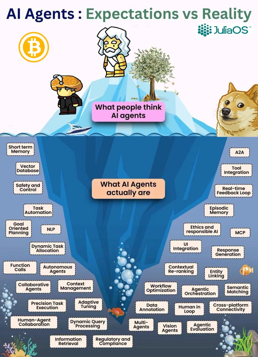 Some food for thought. <a href="/BuildOnJulia/">JuliaOS</a> expectations are kept real and manageable! $JOS