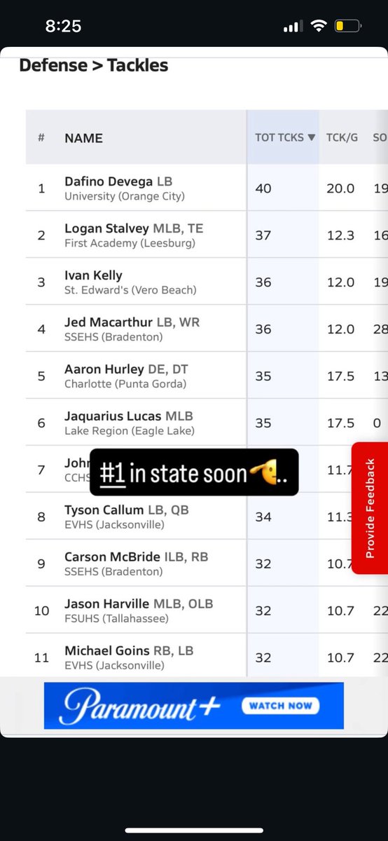 A different type of DAWG at MLB❗️Highlights lie, words lie, but numbers DON'T❗️

Athlete: <a href="/Jaquarius_6/">Jaquarius lucas</a> 

Top #10 for tackles in the state! 

#Recruit #FootballRecruit #RecruitTheRegion #Linebacker #CollegeRecruiting #AGTG #PolkCounty
