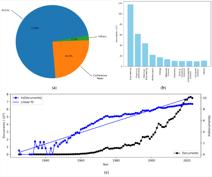 Read our Highly-cited Papers | #Fluids from Vol. 9, Issue 12 (Dec. 2024)
📰 The Reynolds Number: A Journey from Its Origin to Modern Applications
👉 mdpi.com/2311-5521/9/12…

#fluid_mechanics
#laminar_and_turbulent_flows
#modeling
#multiphase_flows
#flows_in_complex_geometries