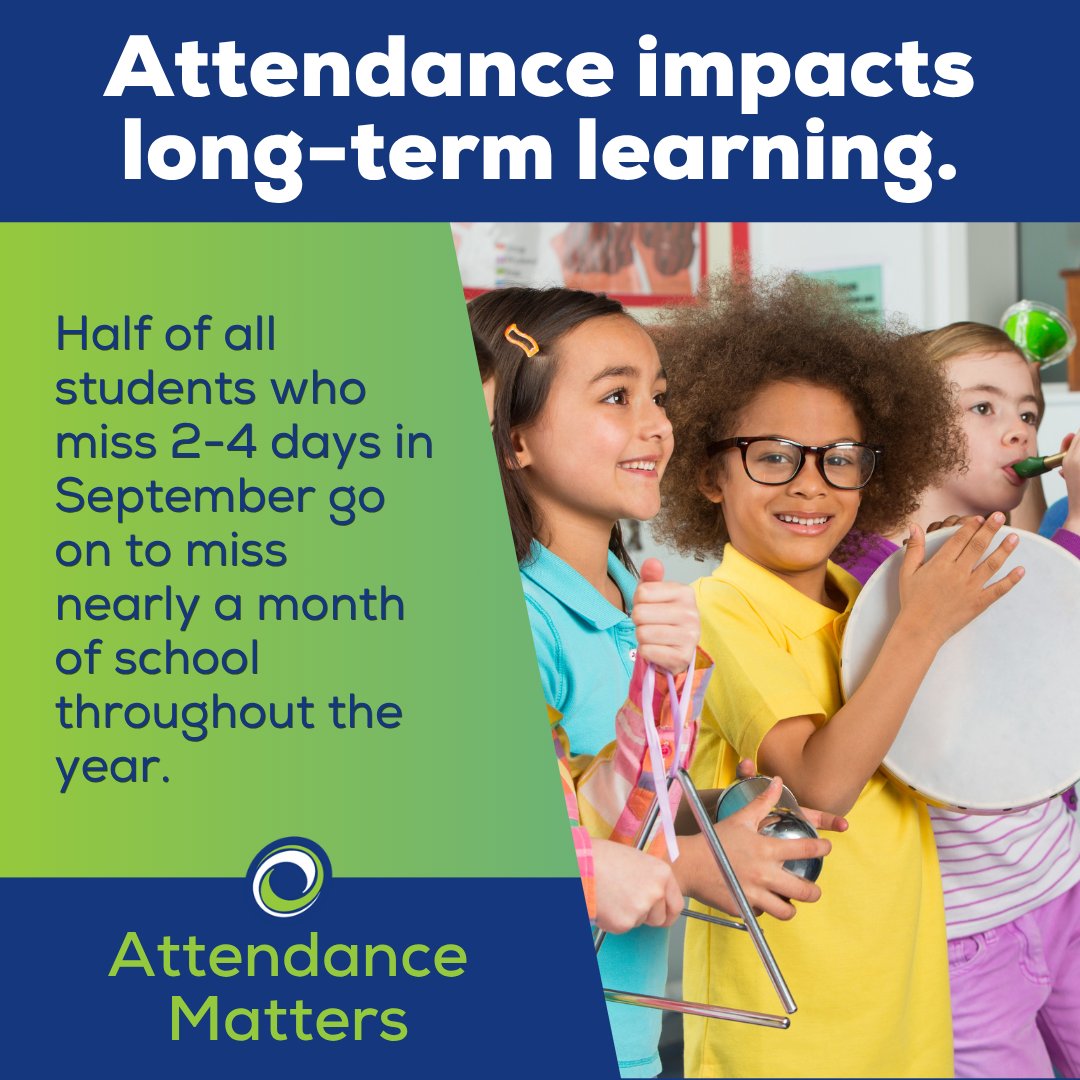 Did you know? Half of all students who miss just 2–4 days in Sept end up missing nearly a month of school over the entire year.

Early absences add up and make it harder to keep up with lessons and learning. Every day counts — let’s start strong and stay strong all year long!
