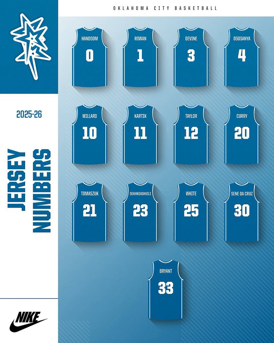 OCU Women's Hoops tweet media