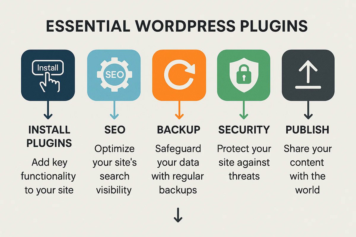 foxdootech's tweet image. New WordPress install? Keep it lean.
My Essential Plugins Stack (2025): SEO, security, cache, backups, images, forms—no overlap.
 27 picks + a best-combo setup with the exact toggles I use.👇
🔗 foxdootech.com/essential-word…
#WordPress #Plugins #FoxDooTech