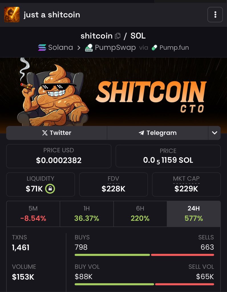 CTO is complete sers 

We the community run this now 

Hey <a href="/solana_dave2/">Dave 🔺</a> the billion dollar meme lives on 

No more bundles 

No more clusters 

$SHITCOIN is programmed for <a href="/binance/">Binance</a> officially now

GaPbGp23pPuY9QBLPUjUEBn2MKEroTe9Q3M3f2Xpump