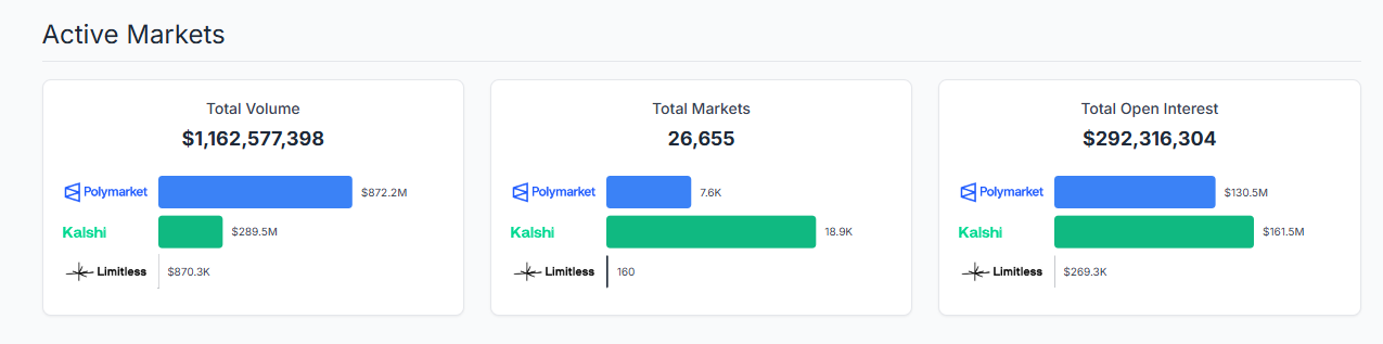 预测市场的兴起：第一章 - 舞台搭建-老雅痞