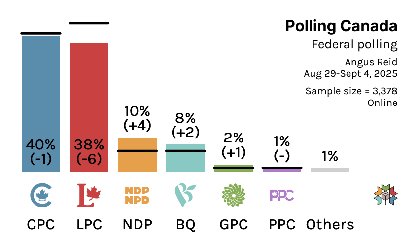 Polling Canada tweet media