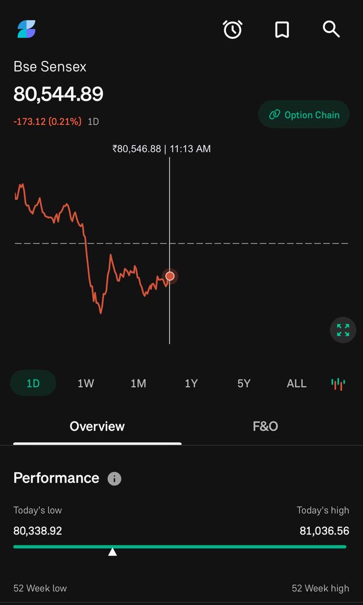 - No income tax till 12 lakh
- RBI rate cuts
- SIP book at all time high
- GST cut on auto, insurance &amp; essentials

Yet, markets don’t seem excited.

Why?

#stockmarket #india