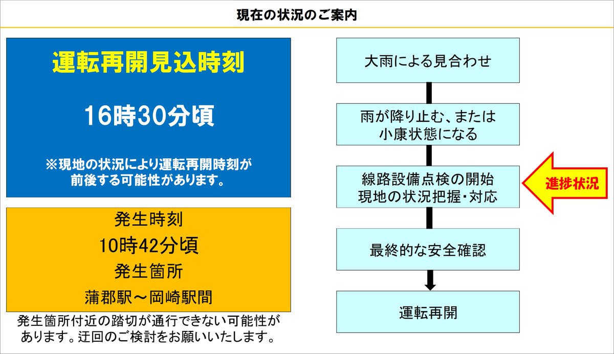 09月05日15時00分現在] 蒲郡駅～岡崎駅間で雨規制の影響により同区間で