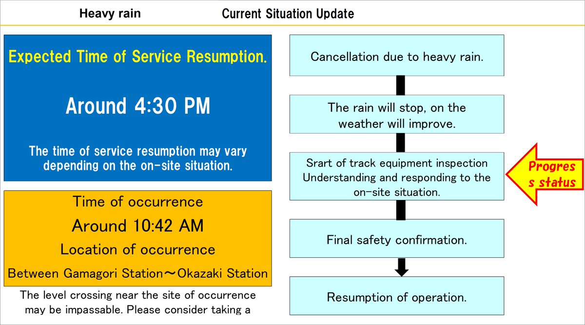 09月05日15時00分現在] 蒲郡駅～岡崎駅間で雨規制の影響により同区間で