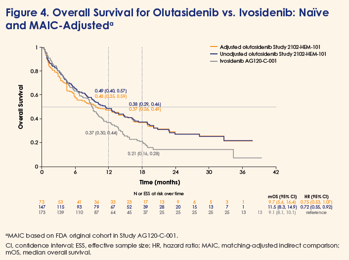 Ivosidenib Rash CONGRESS | #SOHO2025 | POSTER Brian A Jonas, @SylvesterCancer ...