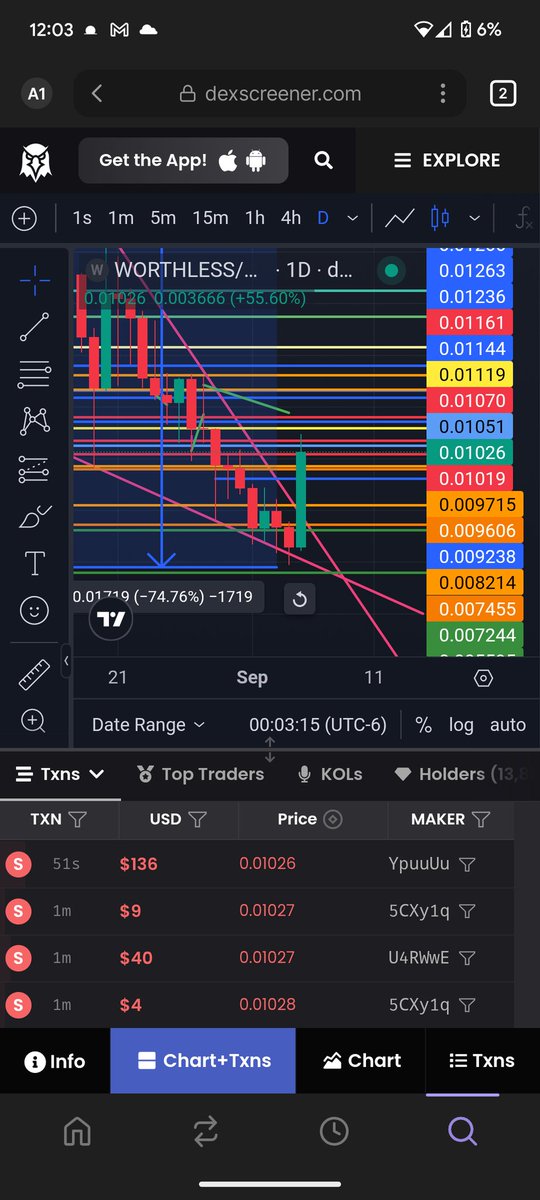 daily blessing here's is my chart with all the lines this mf boutta blast through, xD alr fam I woke up to a hit of dopamine I can't lie, and some fomo, my omg it's at .05 is now damn I shoulda got more at .05 fuuuuuh