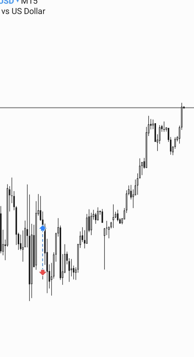 epsi_ts's tweet image. Bad SL placement.