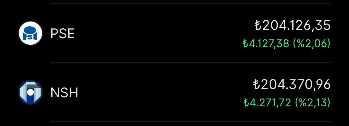 yatirimtemettu's tweet image. Boşta duran 400 bin TL nakitim vardı. 15 gün önce yarısını para piyasası fonunda, diğer yarısını arbitraj fonunda değerlendirdim.

Nurol Portföy’ün #NSH fonu beni gerçekten şaşırttı. Para piyasası fonuna kıyasla daha iyi performans gösteriyor.

#PSE’de %17,5 stopaj olduğu için…