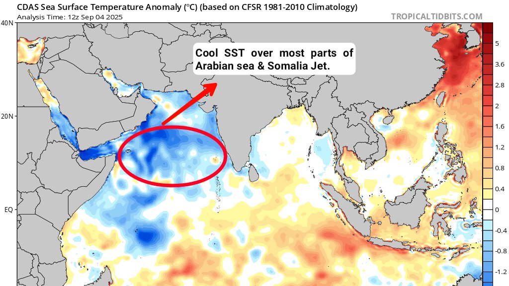 DWM SPECIAL UPDATE DATED 5TH SEPT, 2025

Topic: Cooling trend of Arabian sea will be a concern?

==> The ongoing cooling trend in the Arabian Sea, driven by developing Negative Indian Ocean Dipole (IOD) conditions has to be watched closely. Over the past several weeks, sea