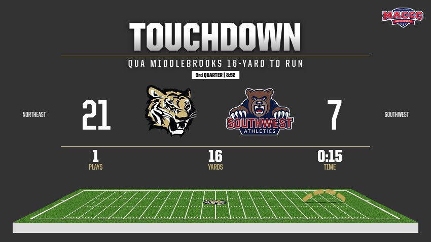 Northeast Tigers tweet media