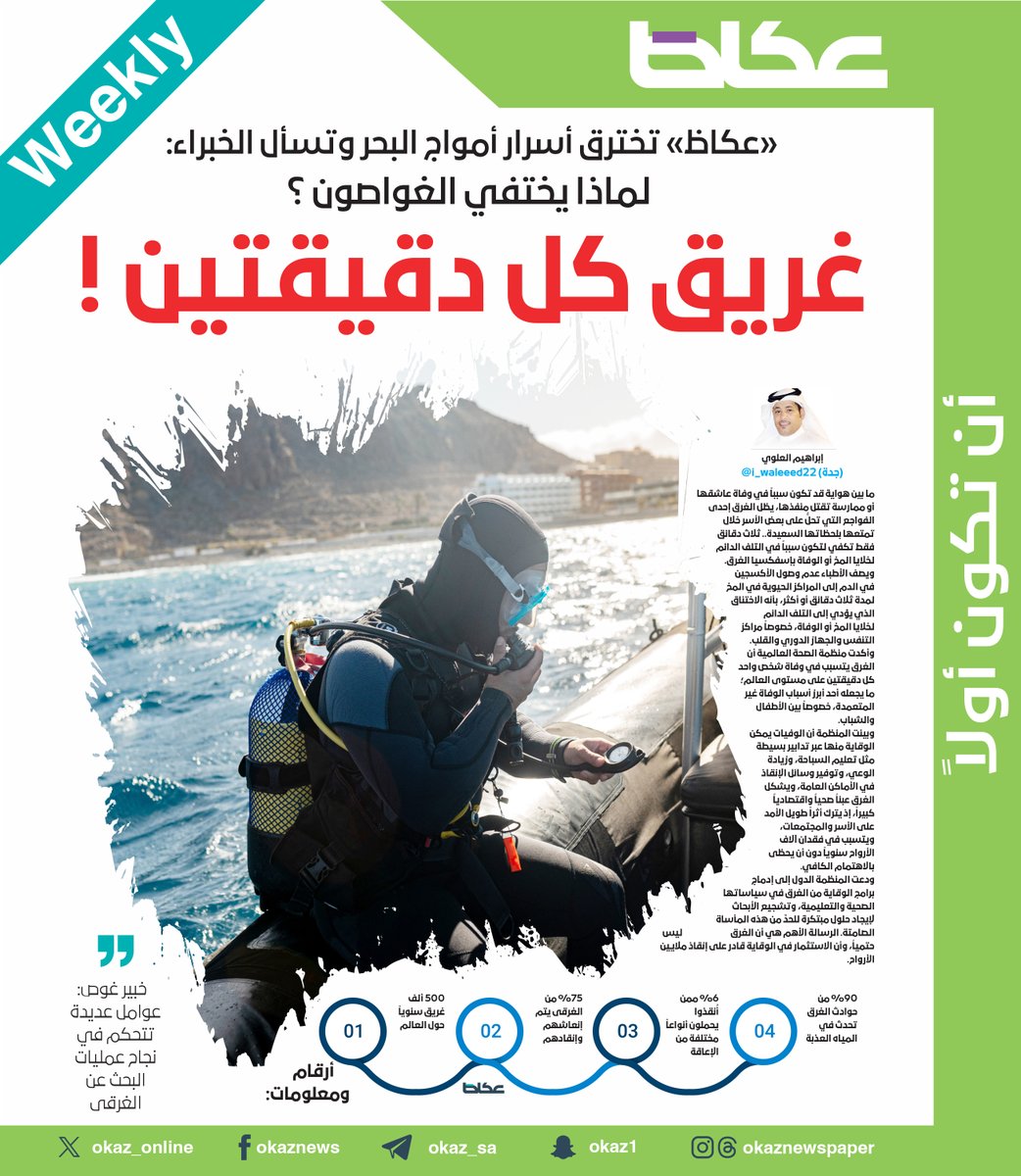 #عاجل 
«عكاظ» تخترق أسرار أمواج البحر وتسأل الخبراء:  لماذا يختفي الغواصون ؟
غريق كل دقيقتين !

✍️إبراهيم العلوي <a href="/i_waleeed22/">ابراهيم علوي 🇸🇦</a>

للاطلاع على التفاصيل:👇👇
 okaz.com.sa/news/local/221…