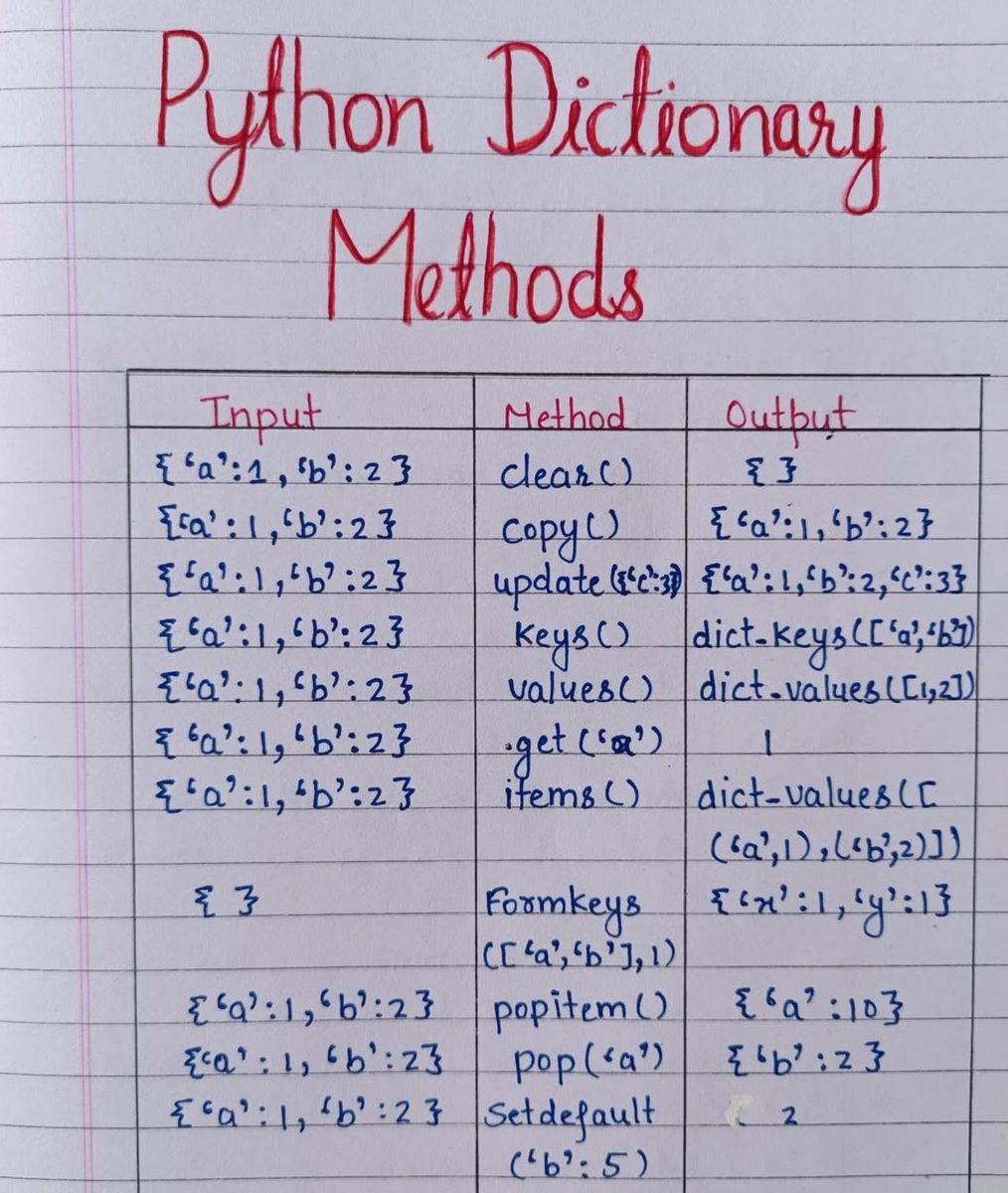 Python Developer tweet media