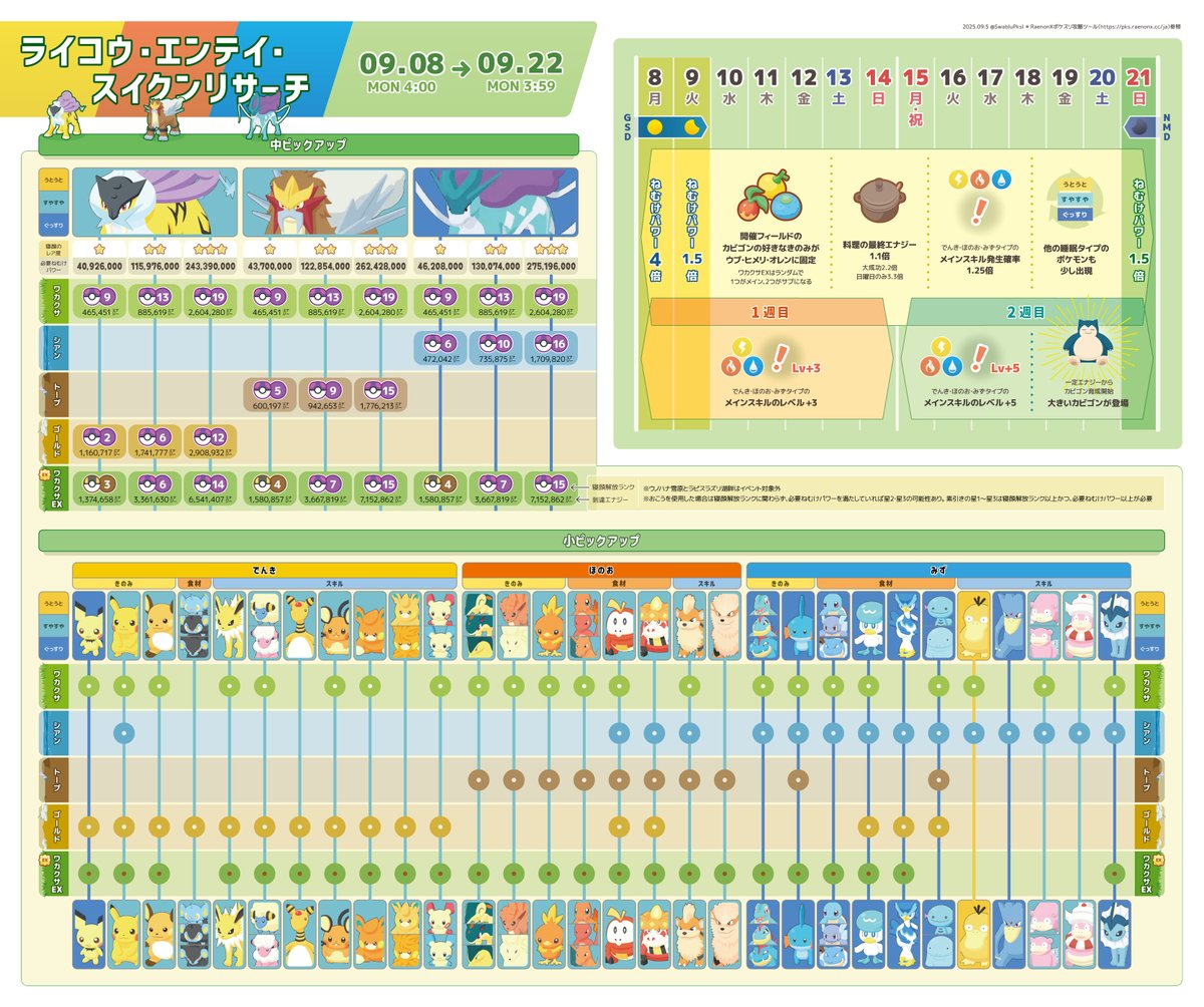 ＼\ ライコウ・エンテイ ・スイクンリサーチ /／

イベント内容まとめ！⚡🔥💧 ᝰ✍️

まだどこに行こうか迷っている、
ゴールドかワカクサEXか、どっち！