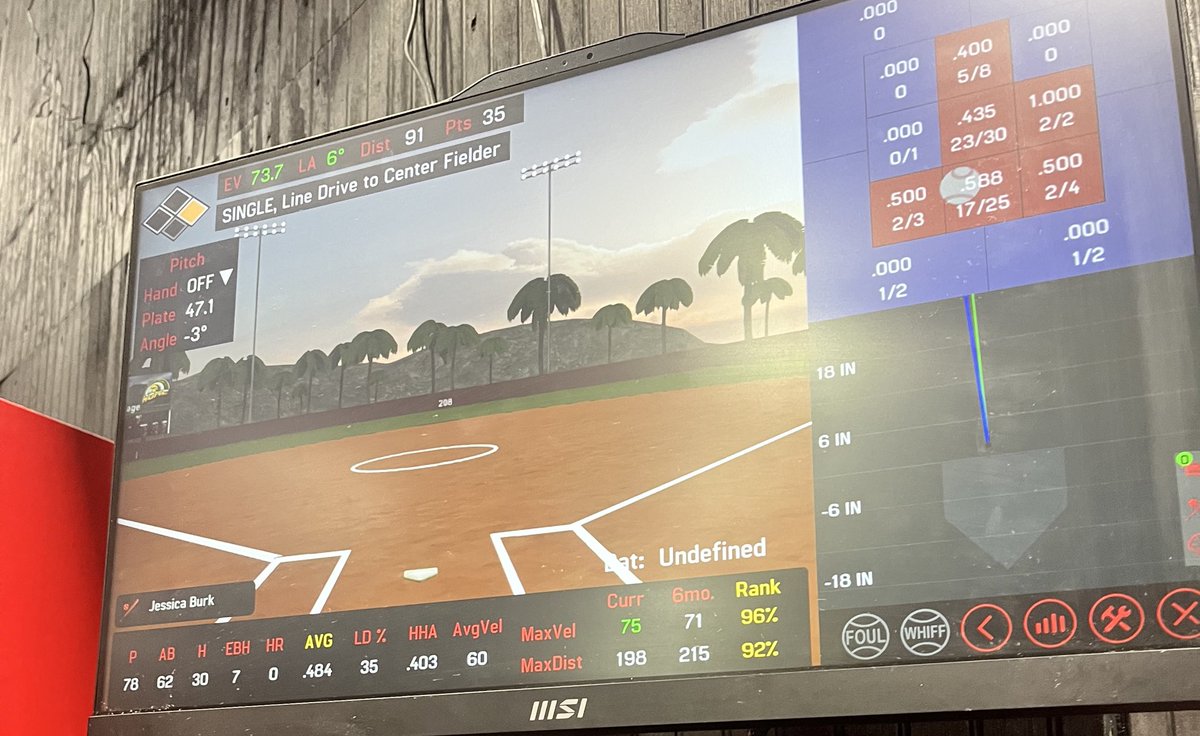 I had a hitting lesson today and my exit velo was ⬆️!! I hit many mid 70s and my top was 75 which was 4 more then my last PR!