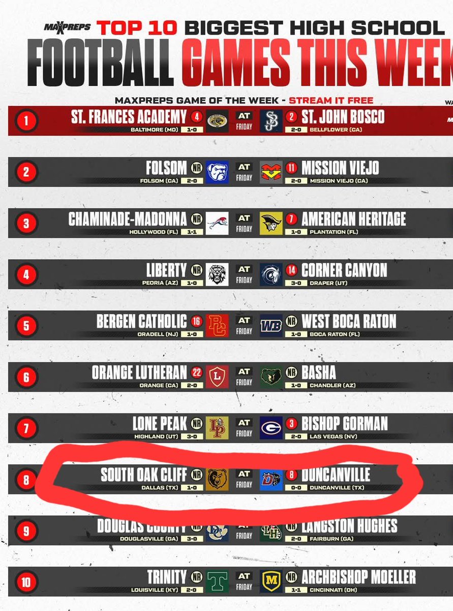 I'm so excited for the first game of the season tomorrow. I'll be making my 37th straight varsity start. I'm beyond BLESSED. EYES,FEET,HANDS 💥 <a href="/Duncanville_FB/">Duncanville High School Football 🏈</a> <a href="/MikeLeslieWFAA/">Mike Leslie</a> <a href="/SWiltfong_/">Steve Wiltfong</a> <a href="/MikeRoach247/">Mike Roach</a> <a href="/samspiegs/">Sam Spiegelman</a> <a href="/dctf/">Dave Campbell's — TexasFootball.com</a> <a href="/RonMurrayJr/">Ron Murray</a> <a href="/BillyEmbody/">Billy Embody</a> <a href="/Andy_Villamarzo/">Andy Villamarzo</a>