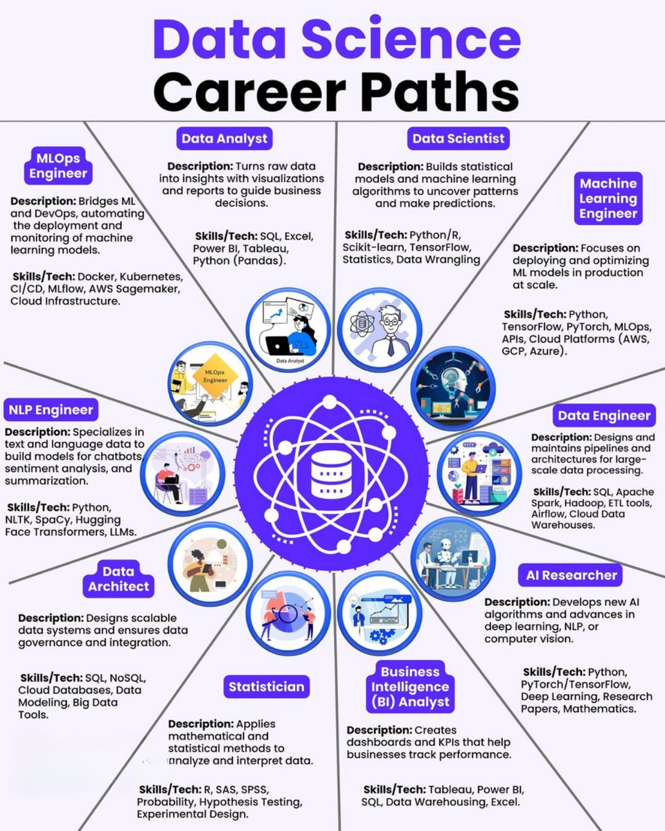 Python Developer tweet media