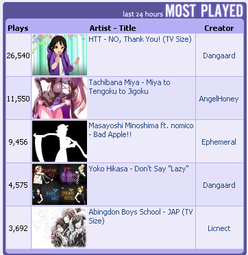 Randomness of the puu.sh tweet media