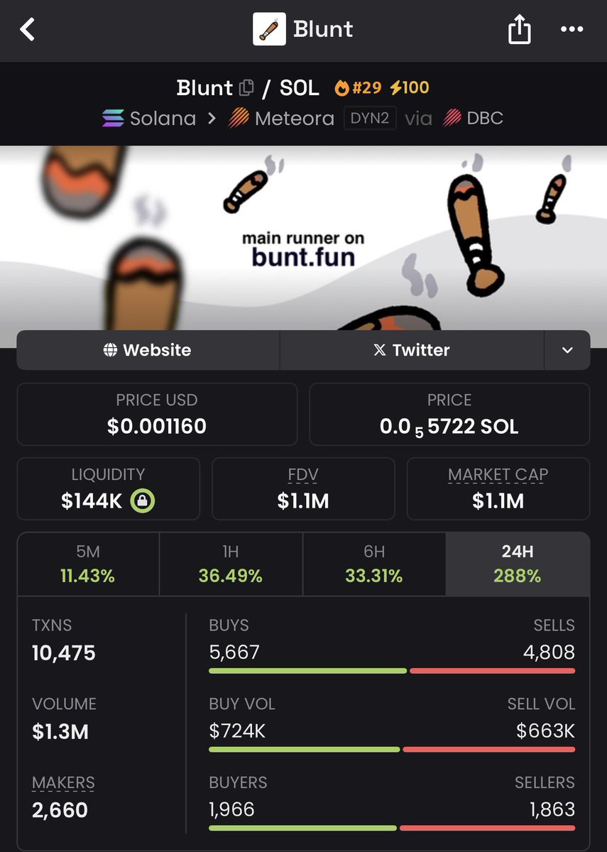 Don’t fade me. Time to go higher.