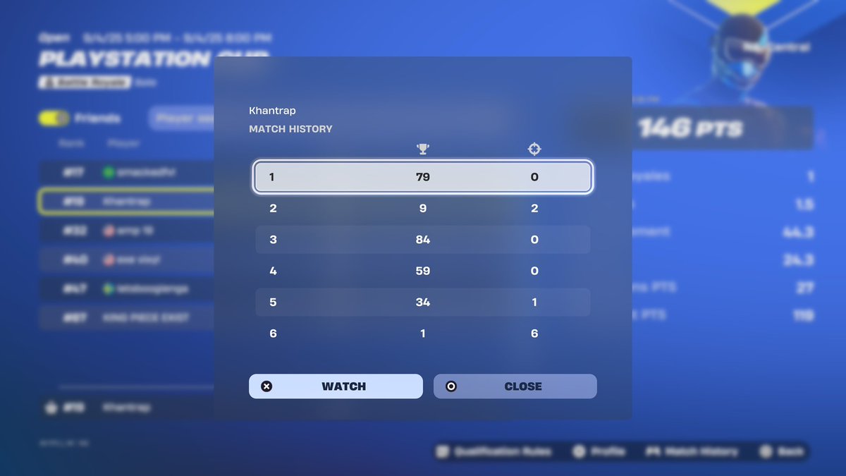 19th ps cup finals ($600)