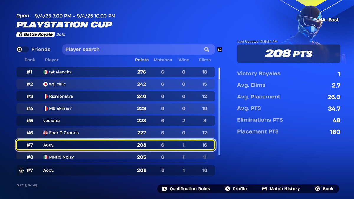 7th $800 joke of a event being conned by the worst player in the lobby + lagging out every 5 seconds