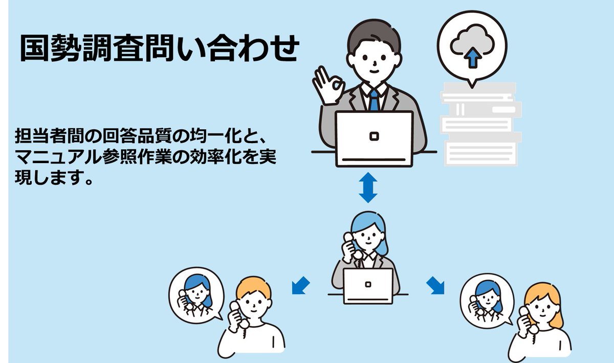 神奈川県 国勢調査にAppSuiteとneoAI Chatを採用💻 株式会社ネオジャパンと株式会社neoAIは、神奈川県統計センターが行う令和7年国勢調査において『AppSuite』と『neoAI  Chat』を活用した業務改善を支援いたします！💁‍♀️📣 #国勢調査
