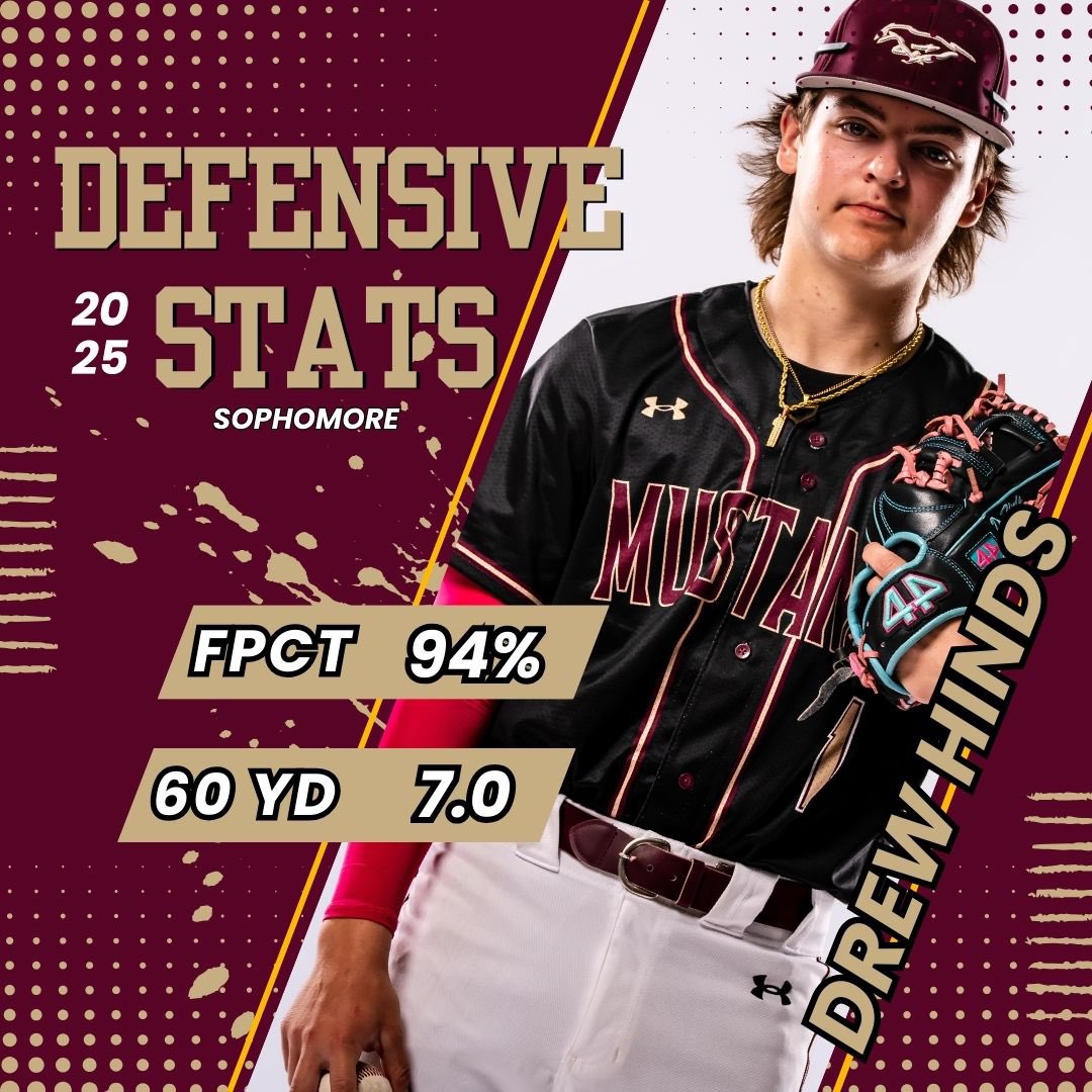 boyyy7u's tweet photo. Eldon Mustangs High-School Baseball https://t.co/WSrkzxbG7G