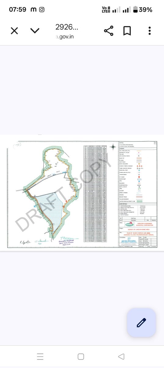 <a href="/SitaramDhulipa1/">Sitaram Dhulipala</a> <a href="/DvlpPuppalaguda/">MakePuppalagudaGreat</a> <a href="/Comm_HYDRAA/">HYDRAA</a> <a href="/EEmanikonda/">EE</a> <a href="/TheNaveena/">Naveena</a> <a href="/CoreenaSuares2/">@Coreena Enet Suares</a> <a href="/ManikondaMc/">MC Manikonda</a> <a href="/cdmatelangana/">C&DMA</a> <a href="/CollectorRRD/">Collector Rangareddy</a> <a href="/HMDA_Gov/">HMDA</a> Sir, pl see map.Lake water spread area is 15 acres only.Just tell me how lake is shrinked? Pl guide here only.Just give a basic idea pl to increase water spread area scientifically without removing debris from lake bed .