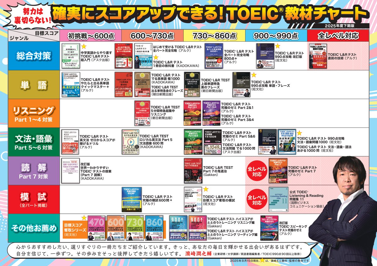 TOEIC教材チャート2025年下期版 最新版が完成✍】 数々の企業・大学で