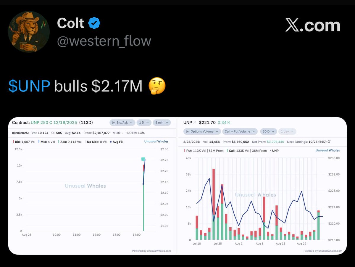 western_flow's tweet photo. @blakestonks Solid set up…it had some notable flow on the 28th that I flagged. Bulls are still holding. https://t.co/y1ixD0olsI