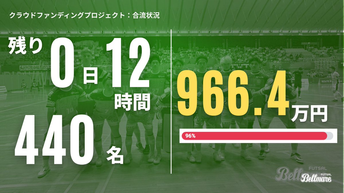 クラファン、いよいよ残りわずか。
達成まであと少し、ここまで本当に多くの仲間が合流してくれました。
でも、未来を変えるのは気持ちだけではありません。
気持ちを超えて“行動”したときにこそ、新しい出会いや奇跡が生まれる。