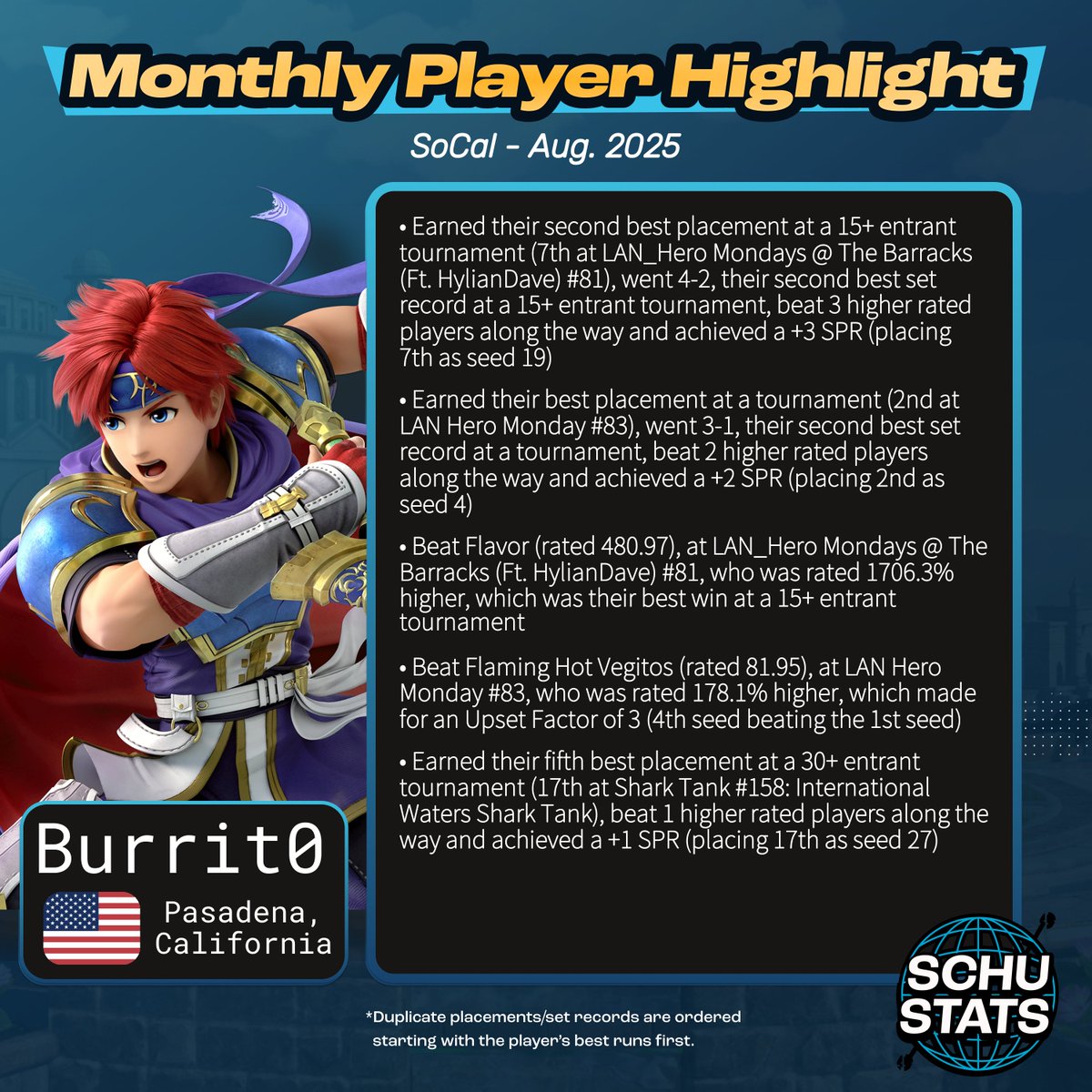 Monthly Regional Top 100s Thread 09/01/2025

SoCal (my region) requirements: 6 SoCal events in the past 6 months and US must be your most played country and CA must be your most played state
My SoCal player highlight for September 2025 it goes to Burrit0!